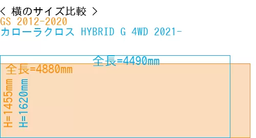 #GS 2012-2020 + カローラクロス HYBRID G 4WD 2021-